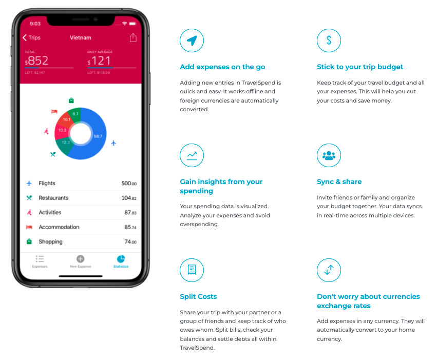 This app can help you monitor your travel expenses and keep you within your budget!