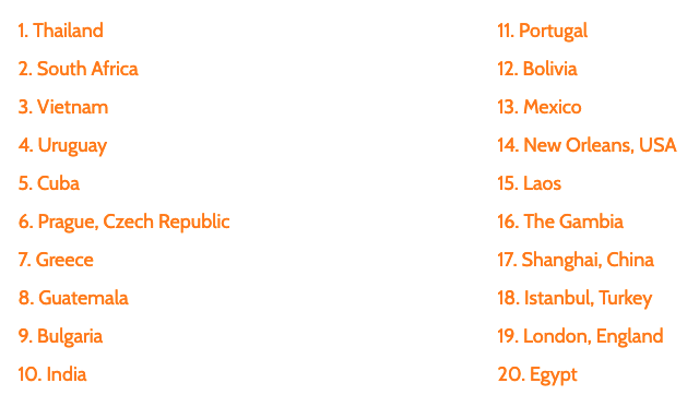 Going in a vacation in any of these countries will be fun and cheap!