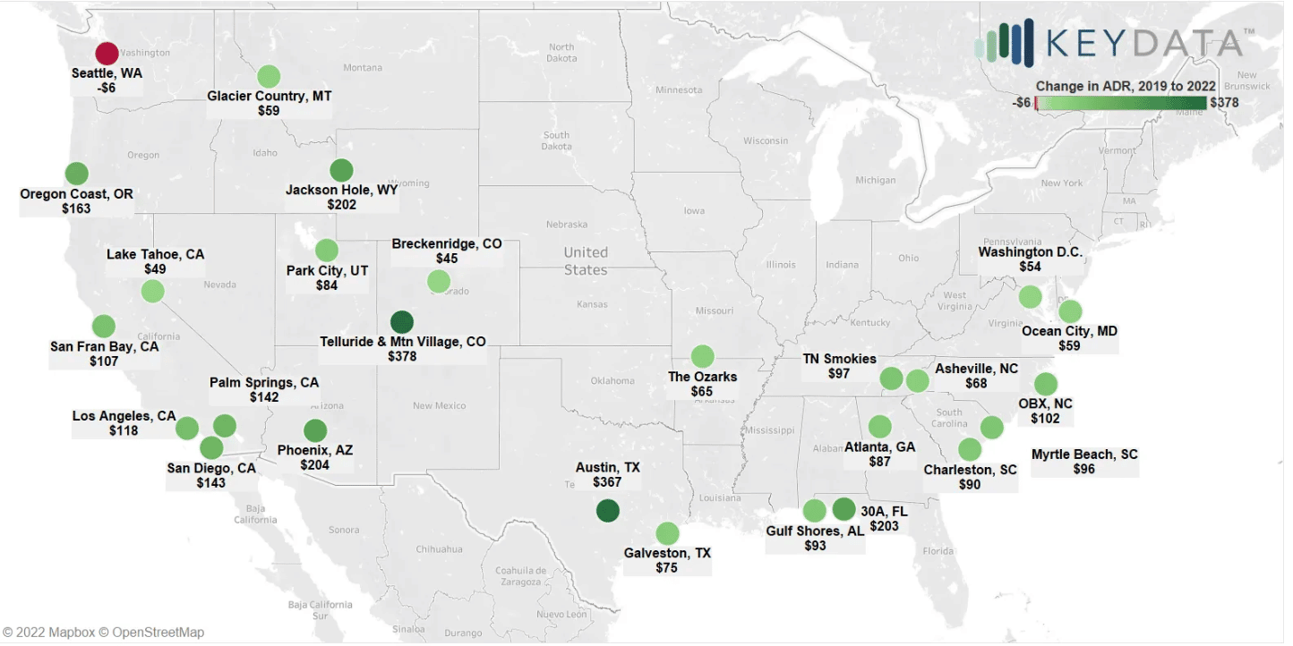 Labor Day Weekend 2022: Vacation Rental Market Data Forecast