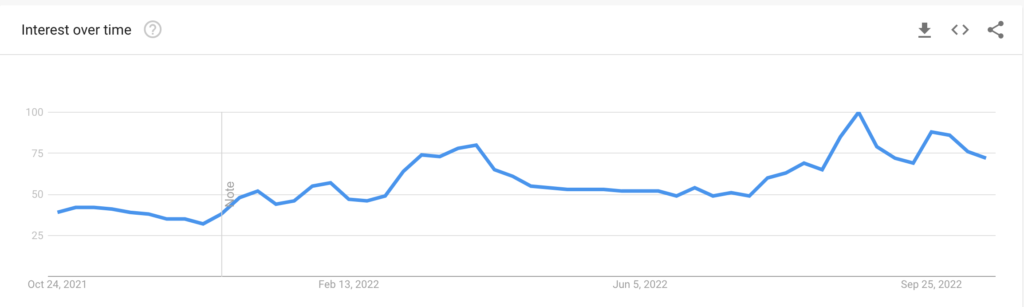 Save money in a recession
