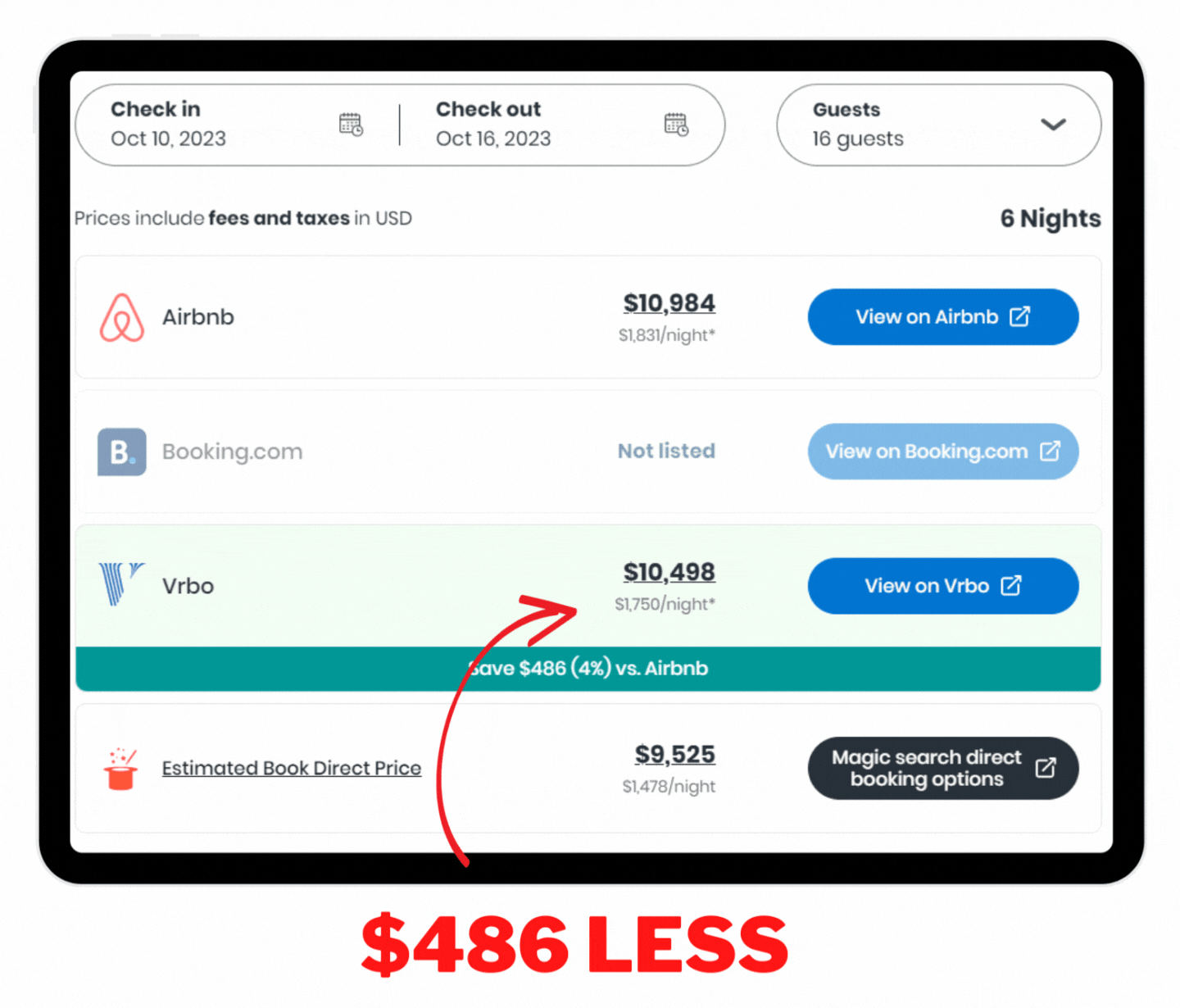 Getting The Best Deal

HiChee listed this property on both Airbnb and VRBO. It also showed that I can save $486 more if I book it on VRBO