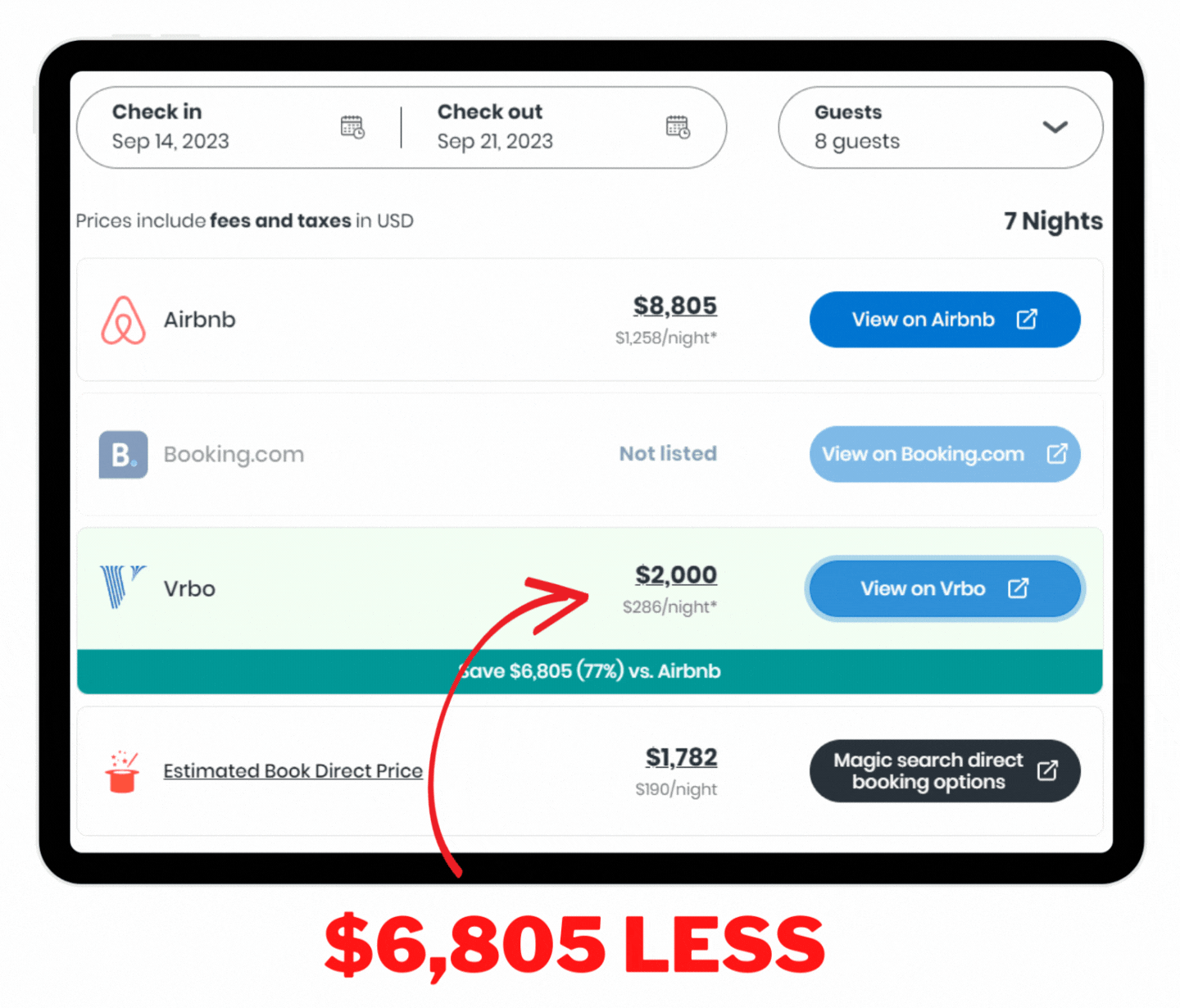 Getting The Best Deal

This is a massive deal! I first saw this rental on Airbnb. HiChee shows that by booking this property on VRBO, I can save a whopping $6,805!