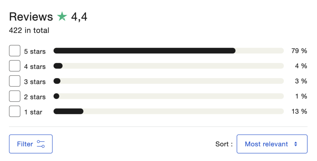 Vacation Rental Website Builders reviews