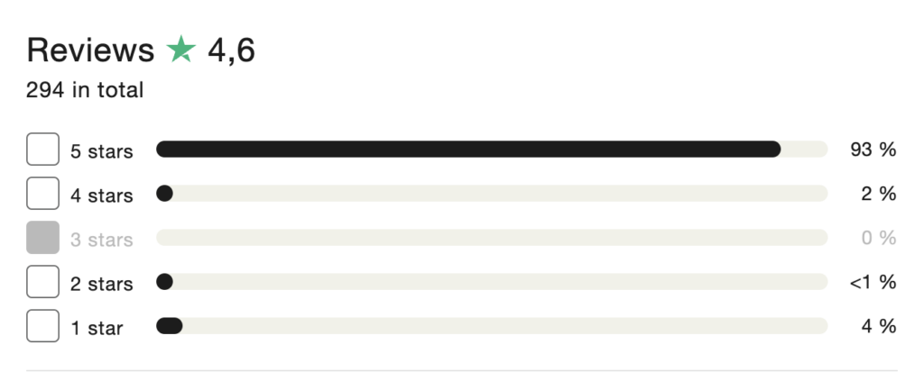 Vacation Rental Website Builders Hostaway on Trustpilot