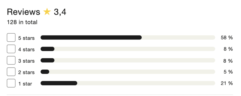 Smoobu Trustpilot scores