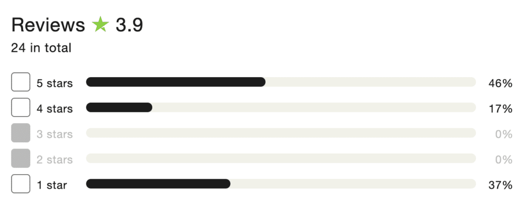 futurestay on trustpilot
