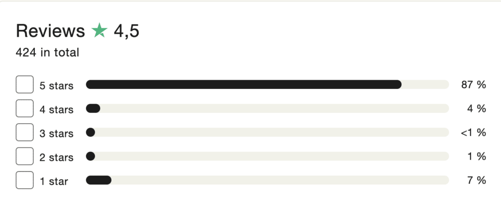 Guesty on trustpilot