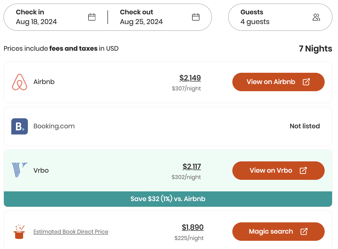 Hichee shows that this property is $32 cheaper on Vrbo than Airbnb