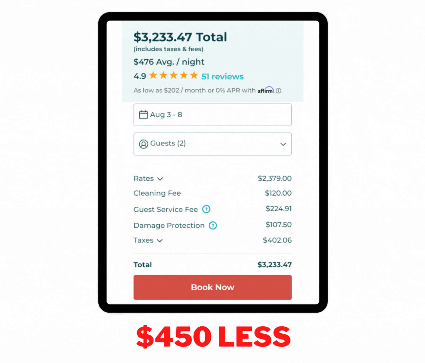 Booking direct gives the lowest price